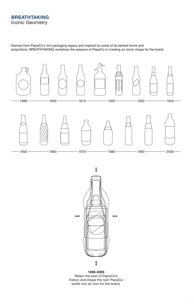BREATHTAKING Iconic Geometry Derived from PepsiCo's rich packaging