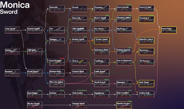 Monica Sword [Shamst ctaymore [cross Heinder 'Sword of Zeus Brave Ark ...