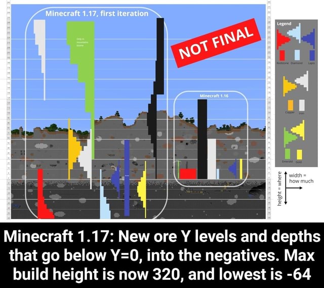 What Is The Lowest Y Level In Minecraft