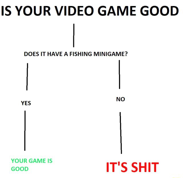 IS YOUR VIDEO GAME GOOD DOES IT HAVE A FISHING MINIGAME? YES No YOUR