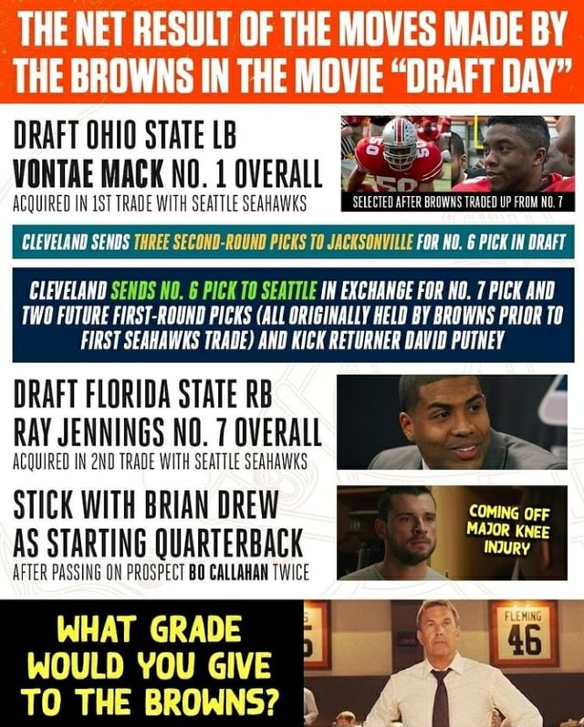 draft day movie trades