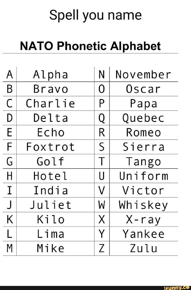 Spell you name NATO Phonetic Alphabet _ AI Alpha NI November BI Bravo ...