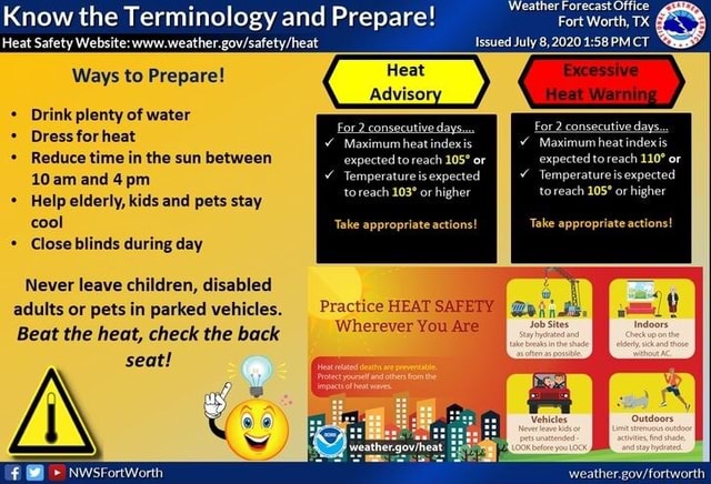 Fort Worth, TX Issued July 8,2020 1:58 PM CT. Know the Terminology and ...