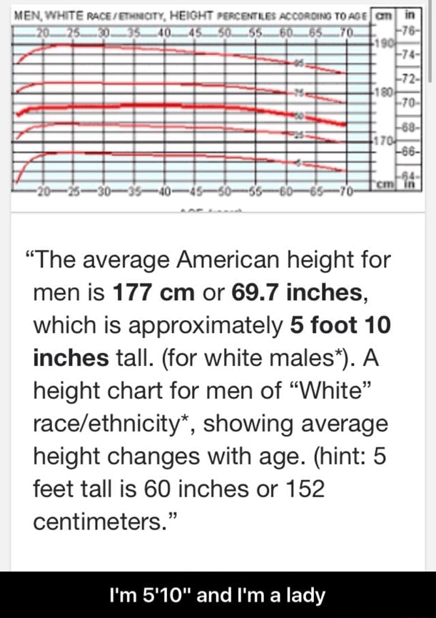 five feet 10 inches in cm