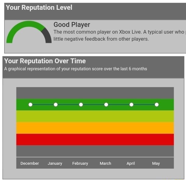 Your Reputation Level Good Player The most Common mayer on Xbox Lwe. A