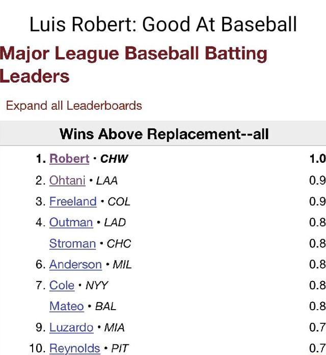 Luis Robert Good At Baseball Major League Baseball Batting Leaders