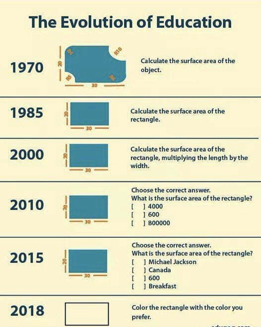 The Evolution of Education 1970 Calculate the surface area of the ...