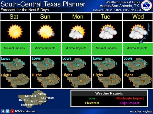 South-Central Texas Planner ther Forecast Office Forecast for the Next ...