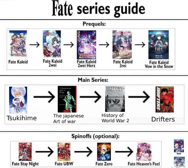 Fate/Series - Watching Guide - by Halex