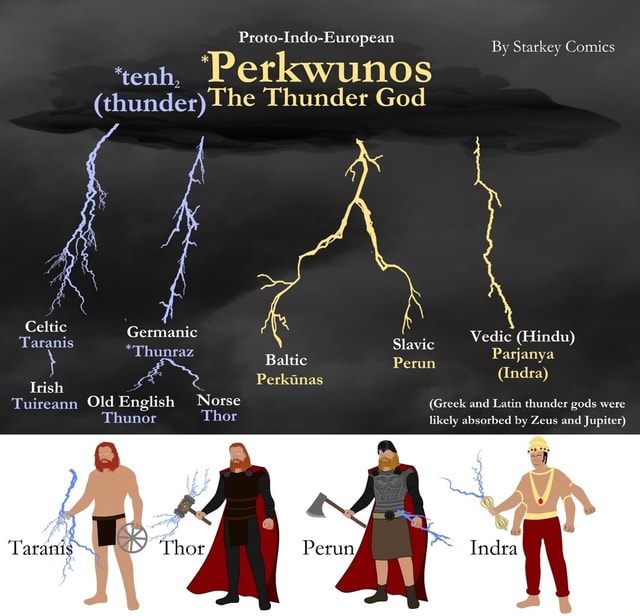 proto-indo-european-tenh-petkwunos-thunder-the-thunder-god-by