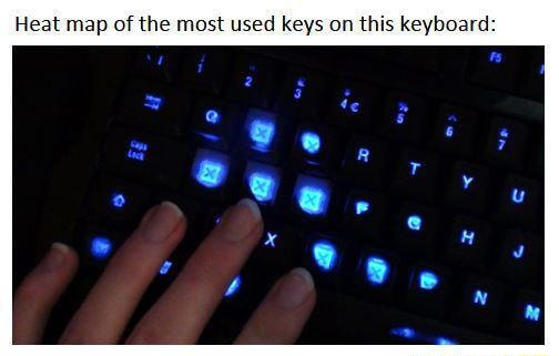 Heat map of the most used keys on this keyboard: - iFunny
