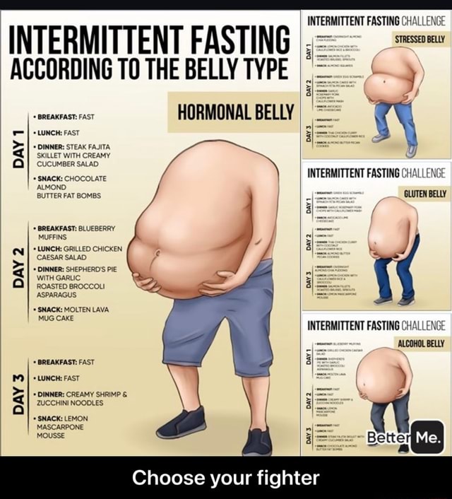 Intermittent Fasting According To The Belly Type Hormonal Belly Breakfast Fast Lunch Fast