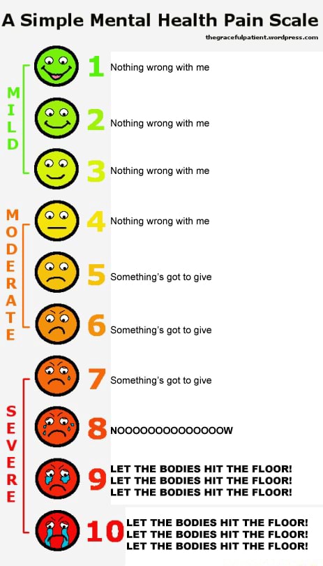 A Simple Mental Health Pain Scale Nothing wrong with me Nothing wrong ...