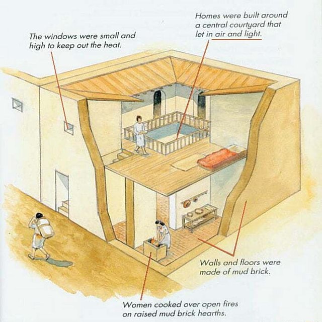 Sumerian House Plan - Homes were built around central courtyard that ...