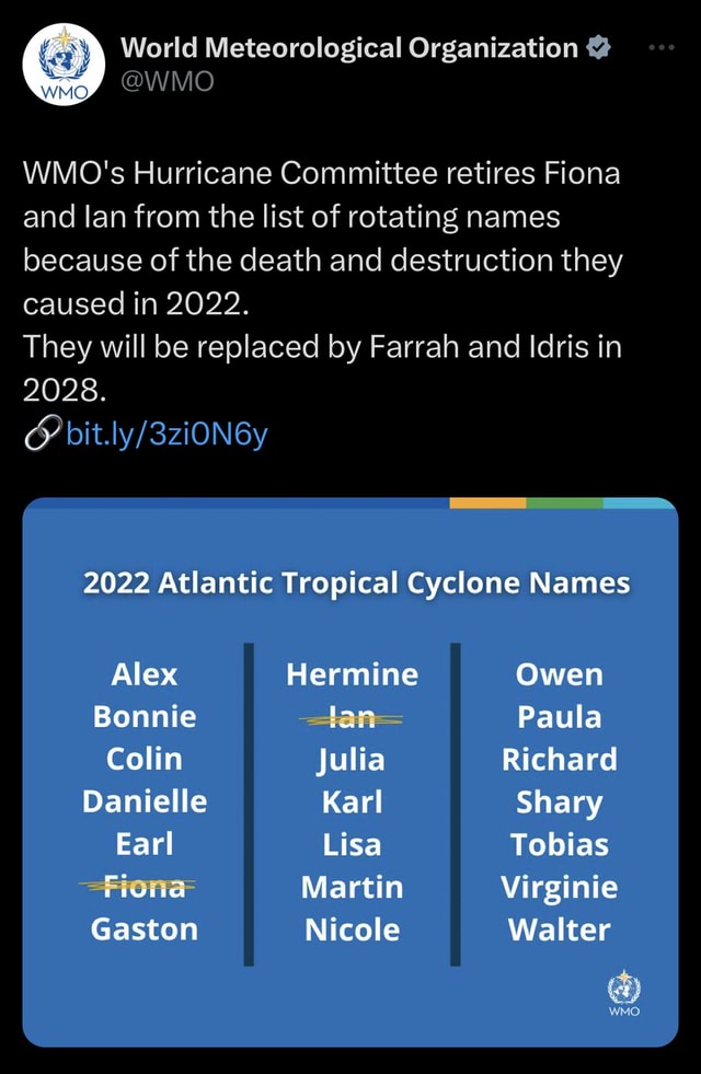 World Meteorological Organization WMO's Hurricane Committee retires