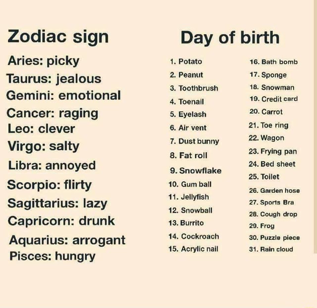 Taurus why so jealous are Everything You