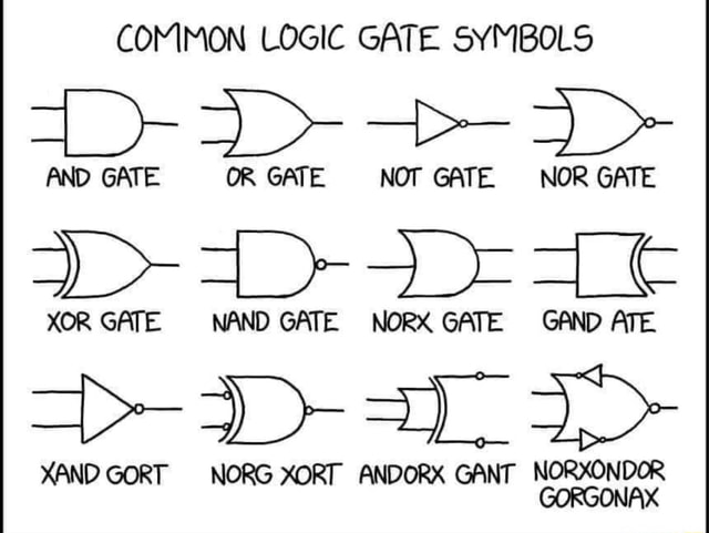 COMMON LOGIC GATE SYMBOLS AND GATE OR GATE NOT GATE NOR GATE XOR GATE ...