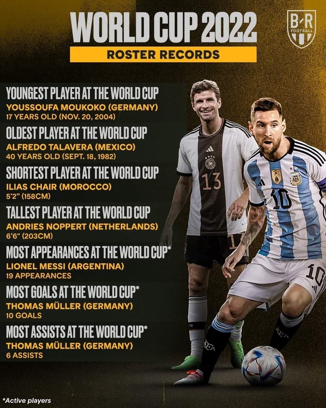 WORLD CUP 2022 ROSTER RECORDS YOUNGEST PLAYER AT THE WORLD GUP