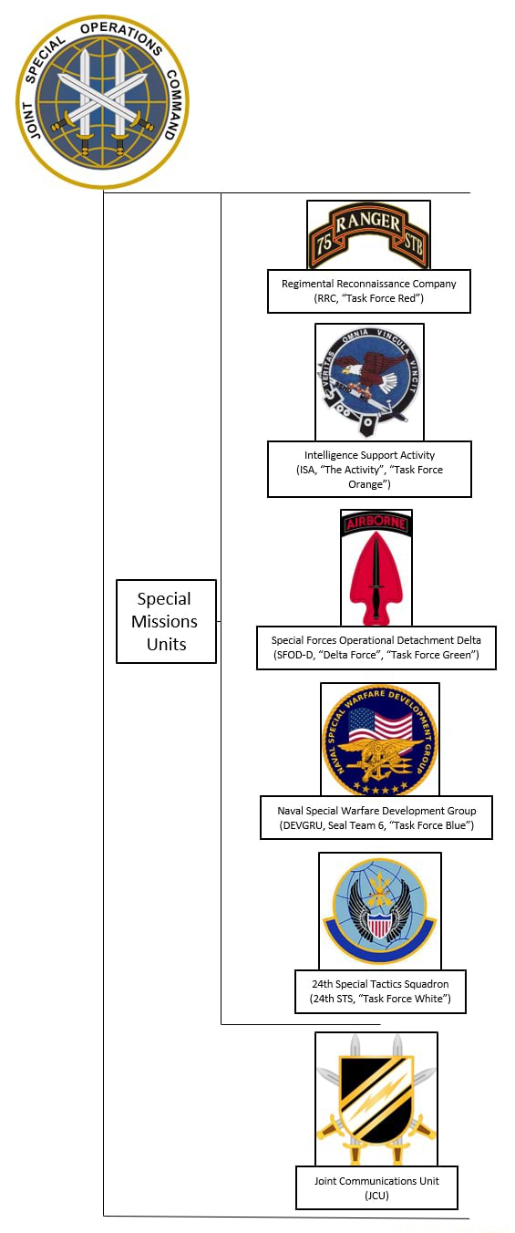 Regimental Reconnaissance Company Orange