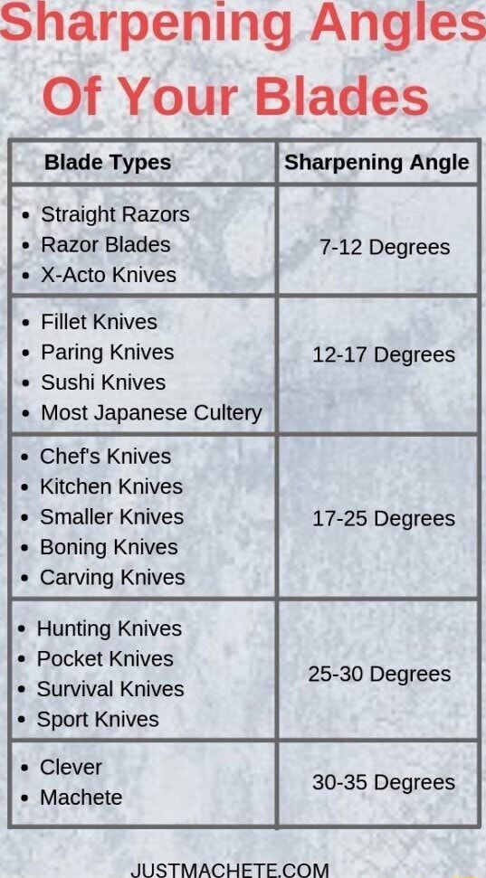 Sharpening Angles Of Your Blades Blade Types Straight Razors Razor