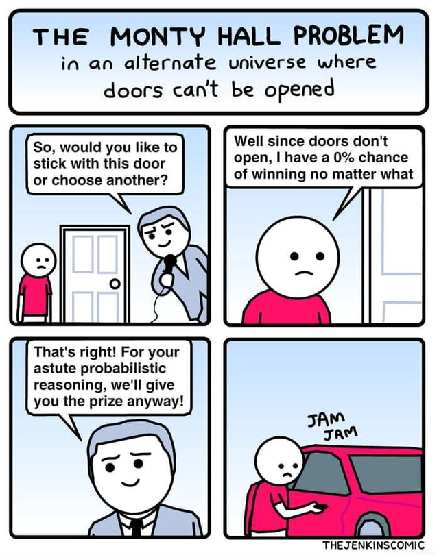 THE MONTY HALL PROBLEM in an alternate universe where doors cant be ...