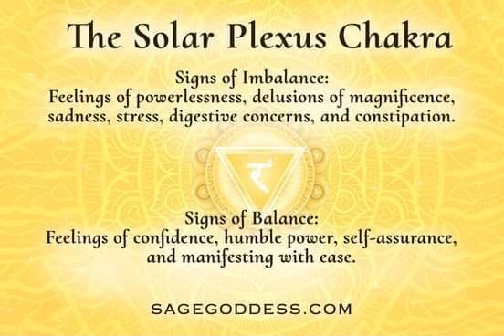 The Solar Plexus Chakra Signs of Imbalance: Feelings of powerlessness ...