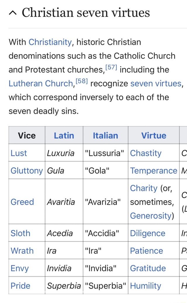 catholic virtues and vices list