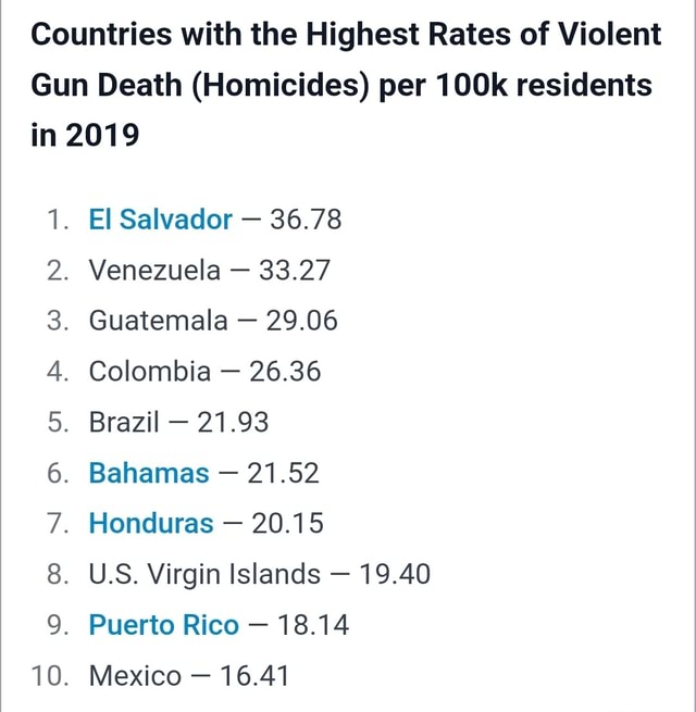 Countries with the Highest Rates of Violent Gun Death (Homicides) per