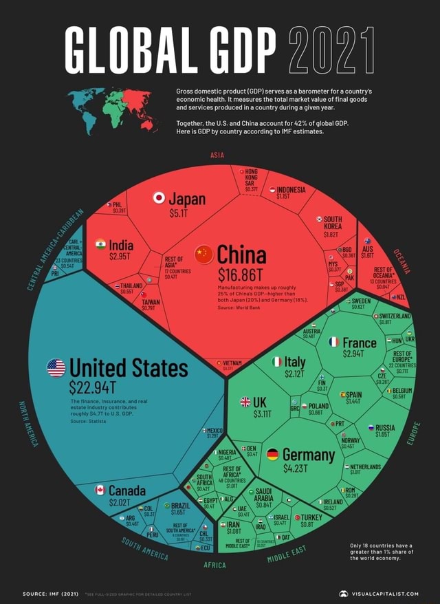 Is Gdp Measured Per Year