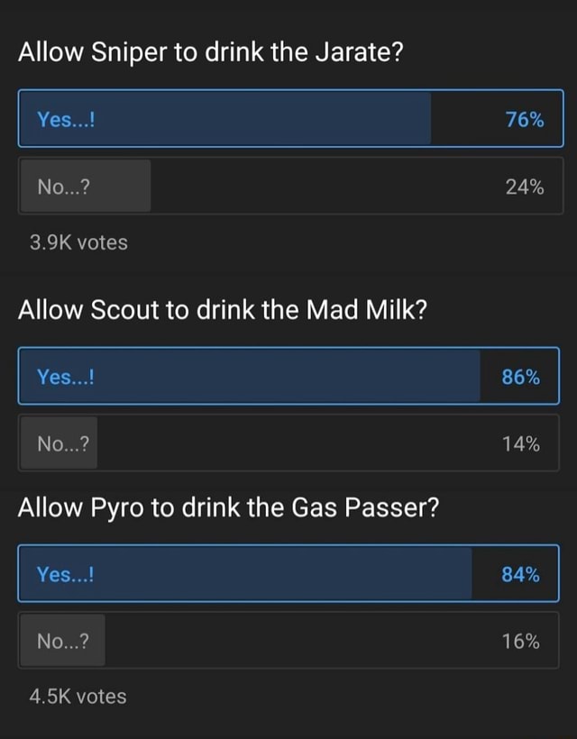 Allow Sniper To Drink The Jarate Yes 76 No 24 3 9K Votes 