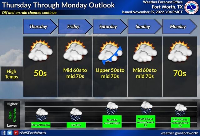 Weather Forecast Office Thursday Through Monday Outlook Fort Worth, TX ...