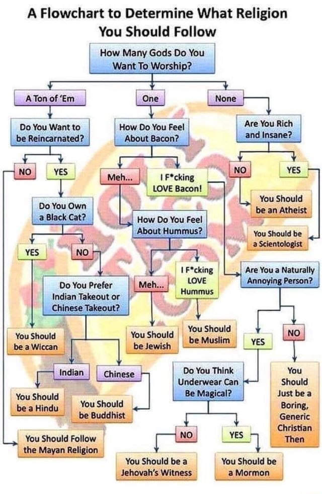A Flowchart to Determine What Religion You Should Follow How Many Gods