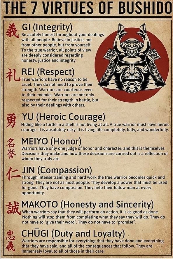 THE 7 VIRTUES OF BUSHIDO Gl (Integrity) Be acutely honest throughout ...