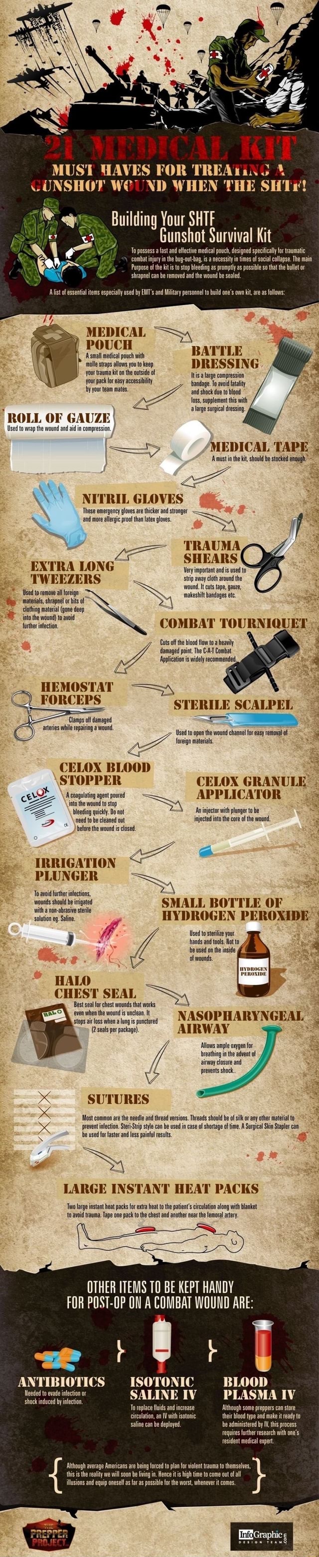 MUST WAVES FOR TREAT CUNSHOT WC UND WHEN THE SHT"! Your Gunshot