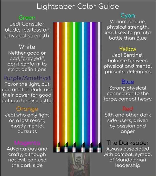 lightsaber-color-guide-cyan-variant-of-blue-physical-strength-less-likely-to-go-into-battle