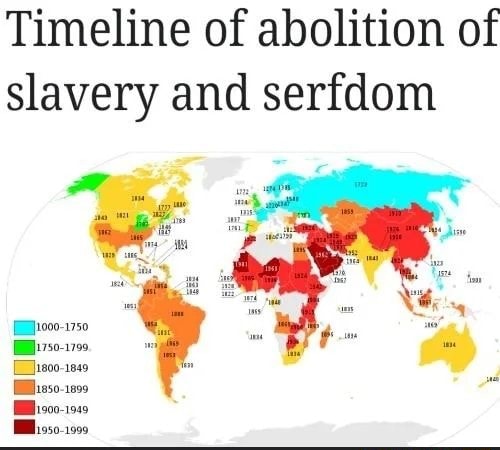 Timeline Of Abolition Of Slavery And Serfdom - IFunny