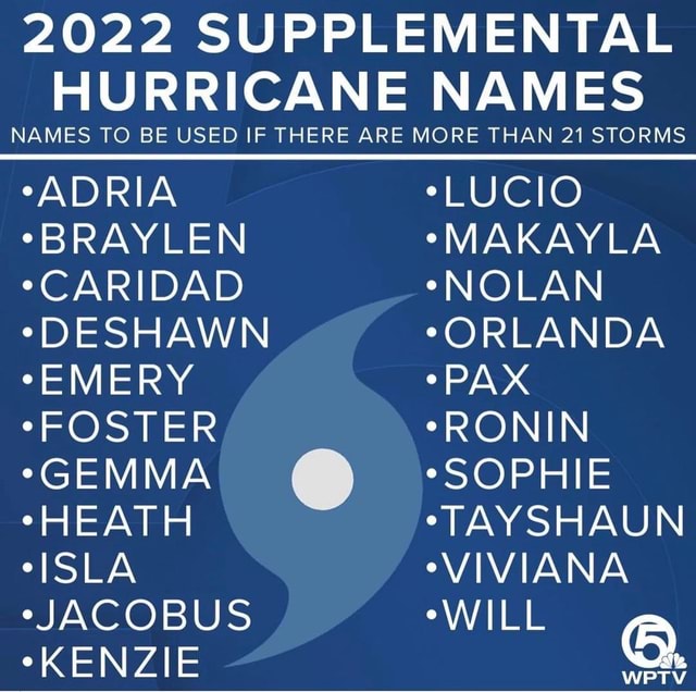 2022 SUPPLEMENTAL HURRICANE NAMES NAMES TO BE USED IF THERE ARE MORE