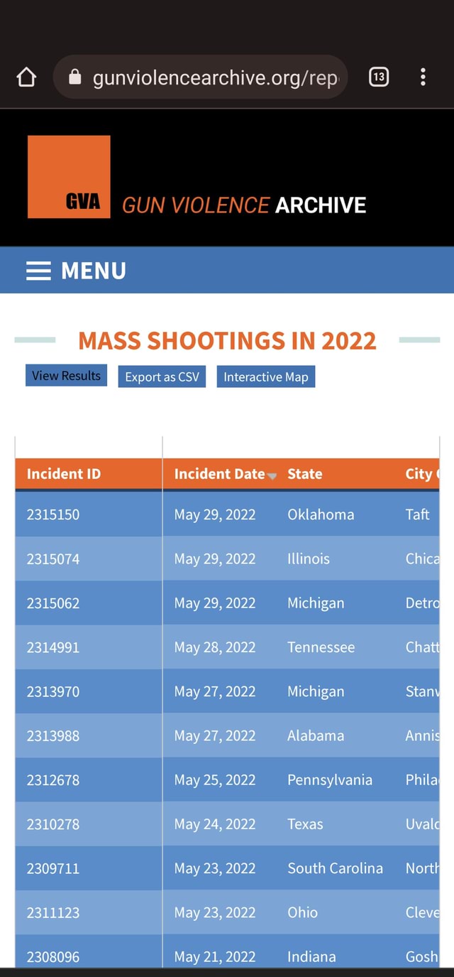 ARCHIVE = MENU View Results MASS SHOOTINGS IN 2022 Incident ID Incident