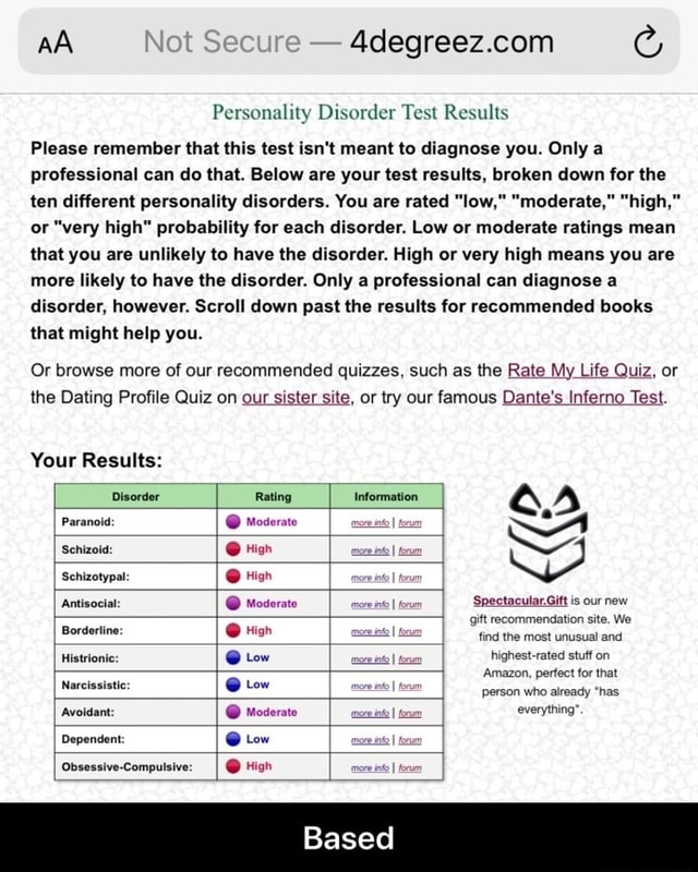 AA Not Secure 4degreez.com É Personality Disorder Test Results Please ...