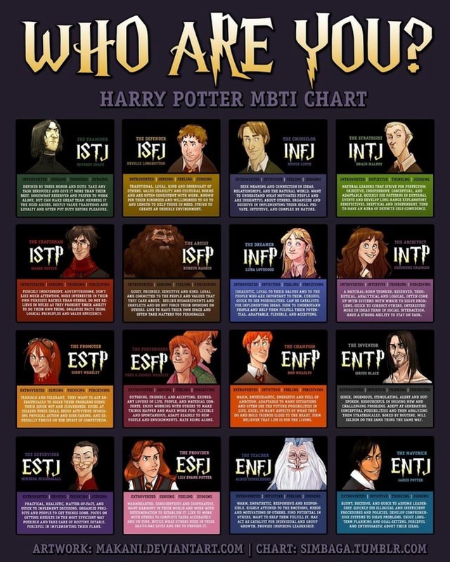 Are V Harry Potter Mbti Chart