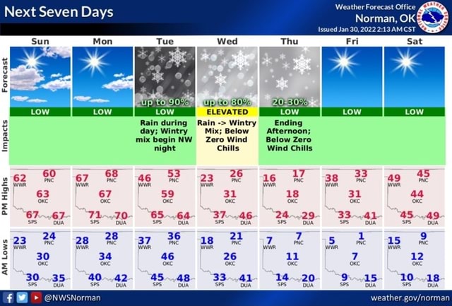 Next Seven Days Forecast ELEVATED Rain during Rain Wintry _ Ending day ...