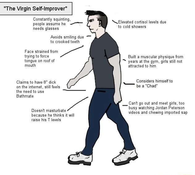 The Virgin SelfImprover" Constantly squinting, people assume he needs