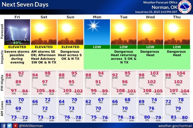 Next Seven Days ELEVATED ELEVATED ELEVATED OK' aN Severe storms AM ...
