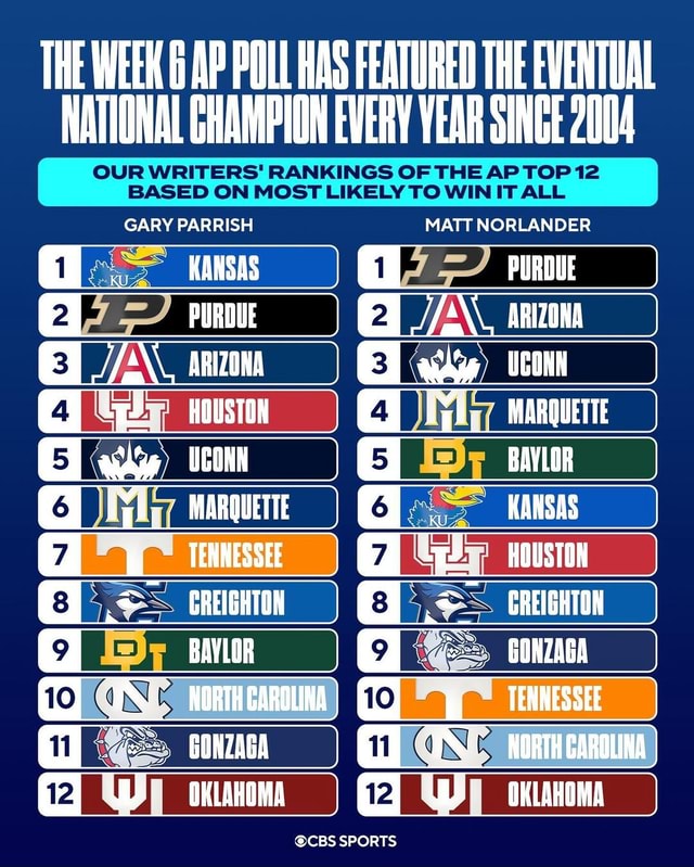 Will the 2024 National Champion come from the Week 6 AP Poll Top 12? 🧐 ...