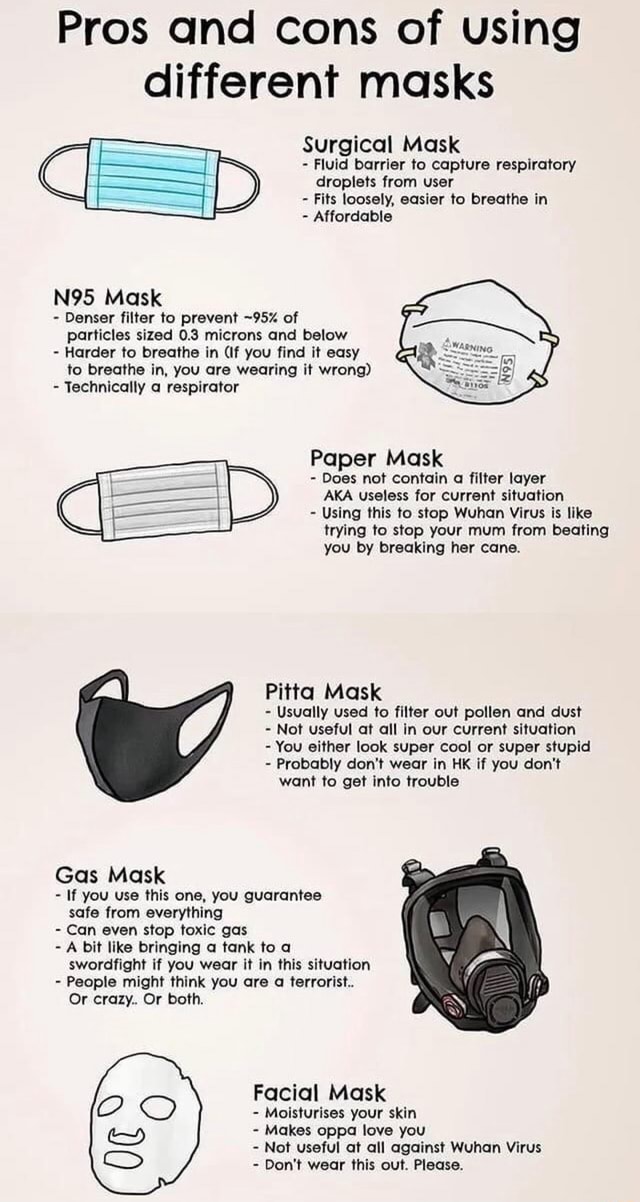 Pros and cons of using different masks Surgical Mask Fluid barrier to