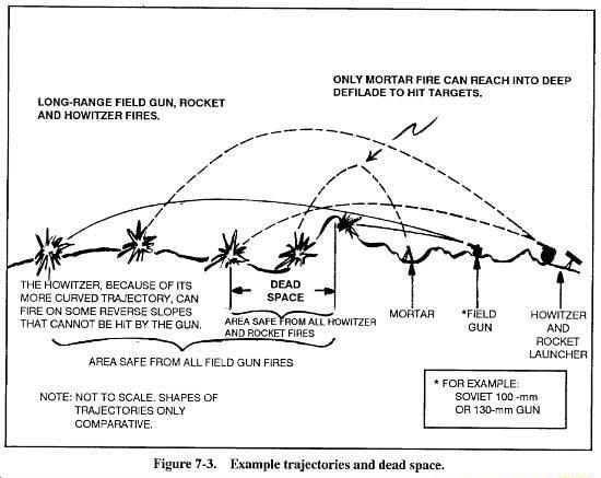 'ONLY MORTAR FIRE CAN REACH INTO DEEP. DEFILADE TO HIT TARGETS. LONG ...