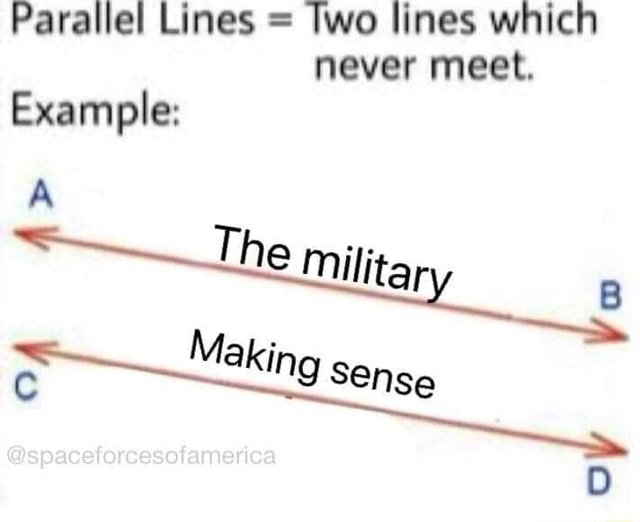 Parallel Lines = Two lines which never meet. Example: - iFunny