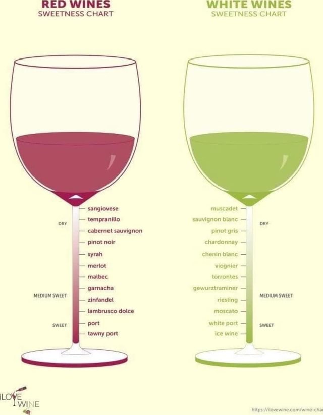 ED WINES SWEETNESS CHART Sangiovese - Tempranillo - Cabernet Sauvignon ...