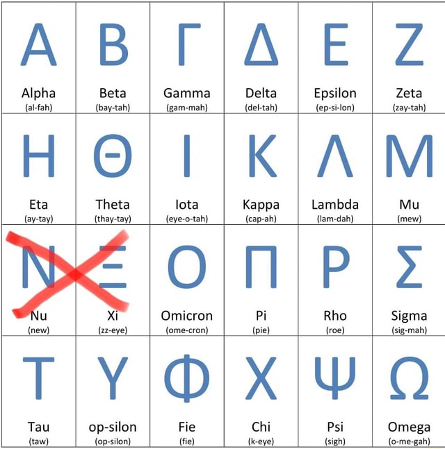 Alpha Beta Gamma Delta Epsilon Zeta (al-fah) (bay-tah) (gam-mah) (del ...