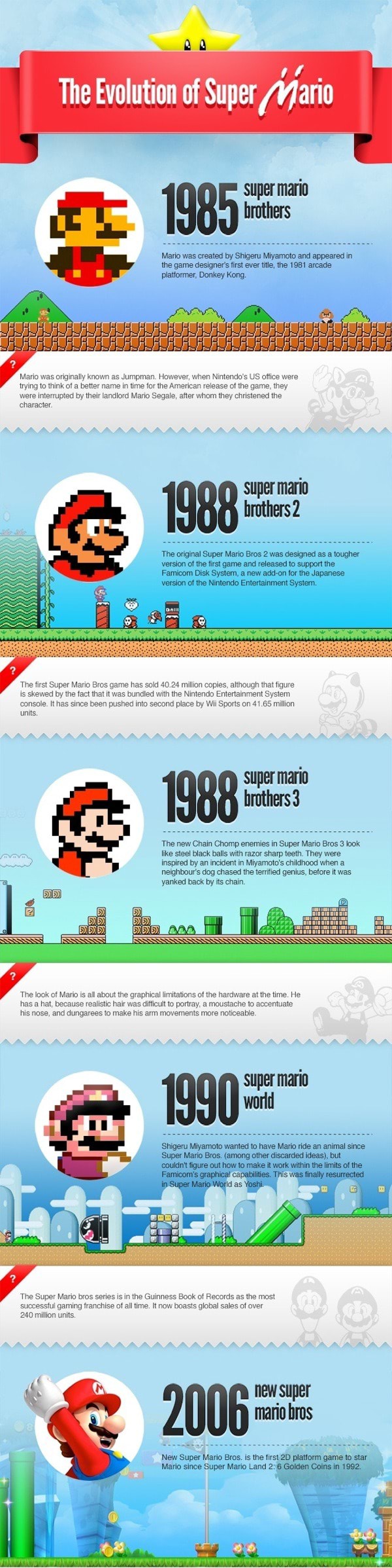 Mario was created by Shigeru Miyamoto and appeared in the game ...